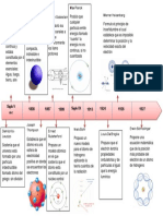 Linea Del Tiempo Modelo Atomico
