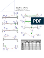 Tabla Basica de Rigidez PDF