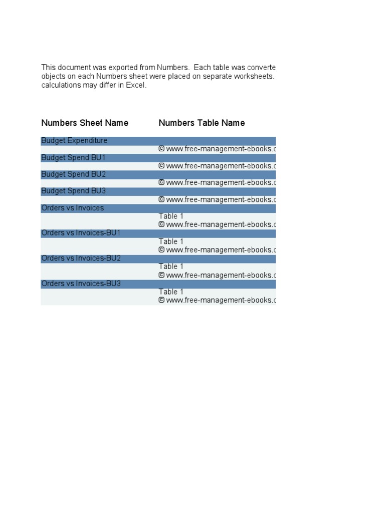 Numbers Sheet Name Numbers Table Name | PDF | Worksheet | Microsoft Excel