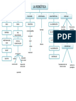 Mapa Conceptual La Robotica