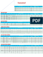 specifications standard.pdf