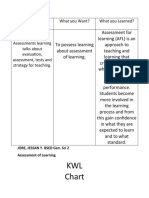KWL Chart for Assessment of Learning