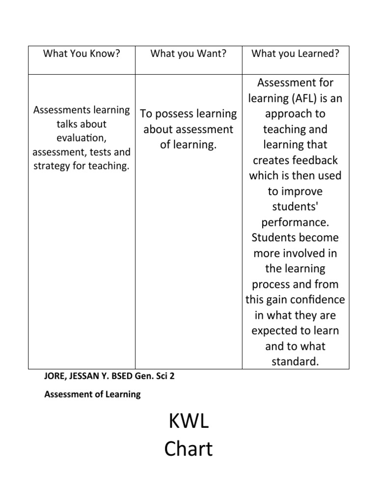 KWL Chart for Assessment in Teaching | PDF | Career & Growth | Science ...