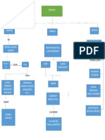 Mapa PDF