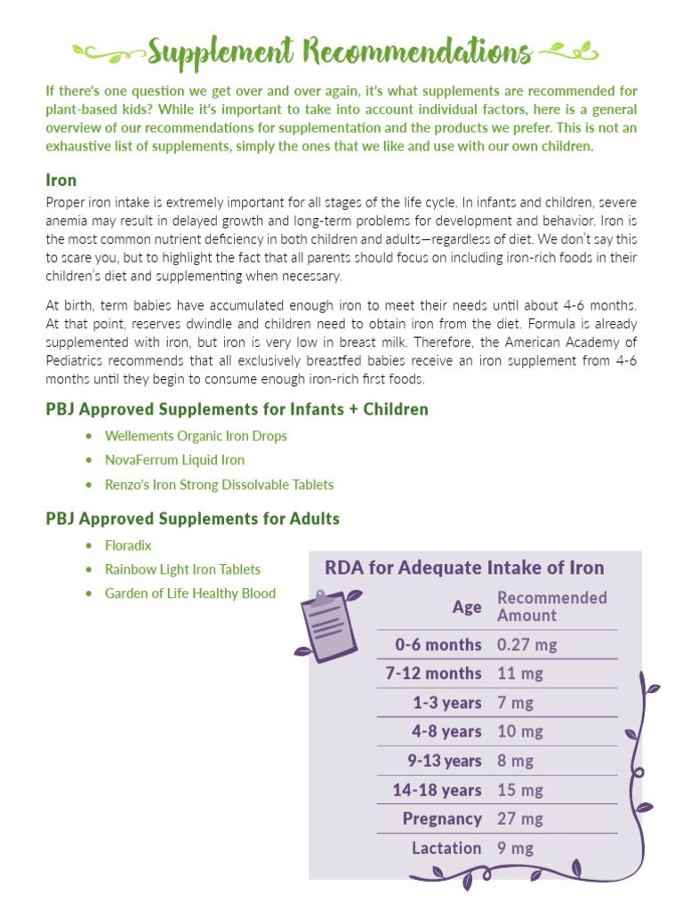 Supplementation Handout r2 | PDF | Vitamin B12 | Vitamin D