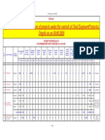 IP Particulars 