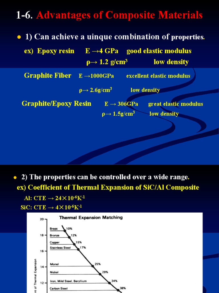 Aerospace Composite Innovations | PDF | Composite Material | Airbus
