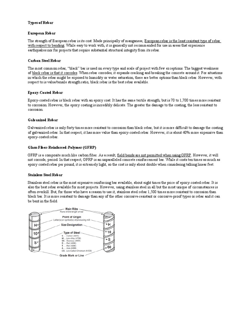 REBAR SELECTION GUIDE TYPES FEATURES APPLICATIONS intelligence overview