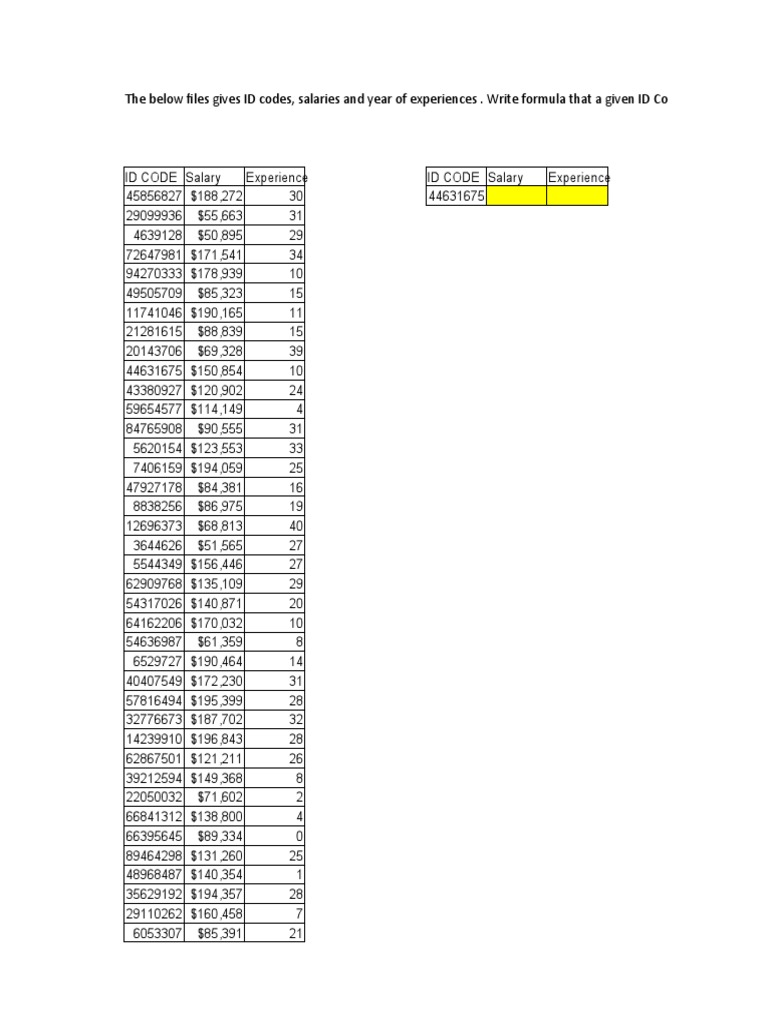 Salary and Experience Data Analysis | PDF