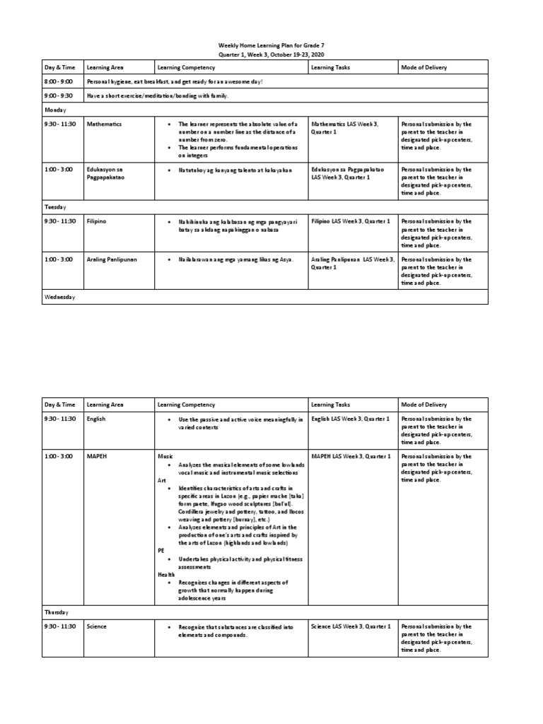 Weekly Home Learning Plan For Grade 7 | PDF | Psychological Concepts ...