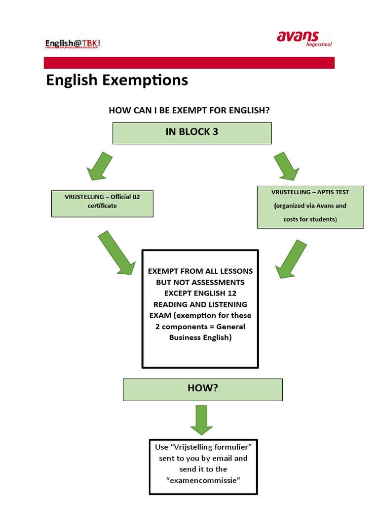 English Exemption Process Explained | PDF