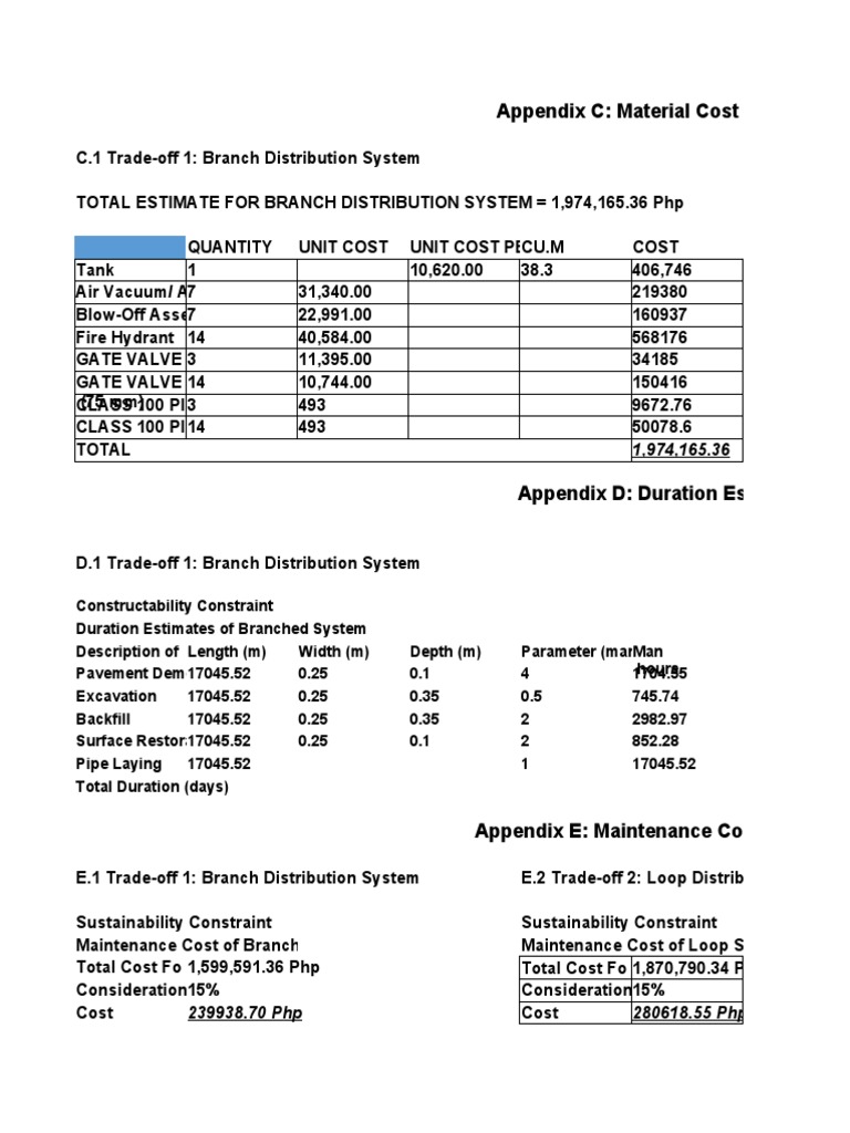 Appendix C: Material Cost Estimate For Water Resources Context | PDF ...