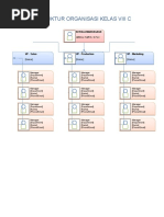 Struktur Organisasi Kelas Viii C: Kepala Madrasash Kepala Madrasash