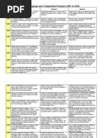 AP Language and Composition Prompts (1981 To 2018