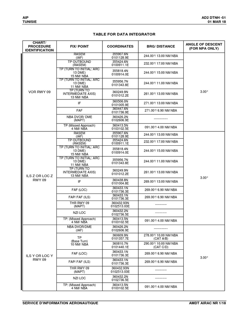 Ad2 DTNH 51 Amdt Airac 1 18 PDF | PDF | Water Transport | Automation