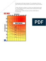 Heat Index Chart