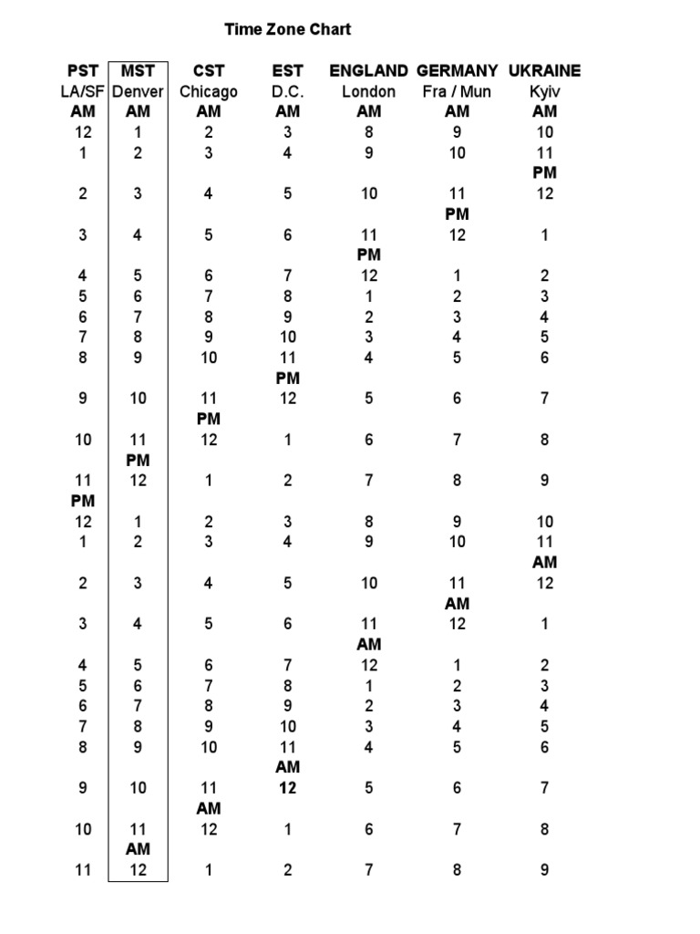 Time Zone Chart | PDF