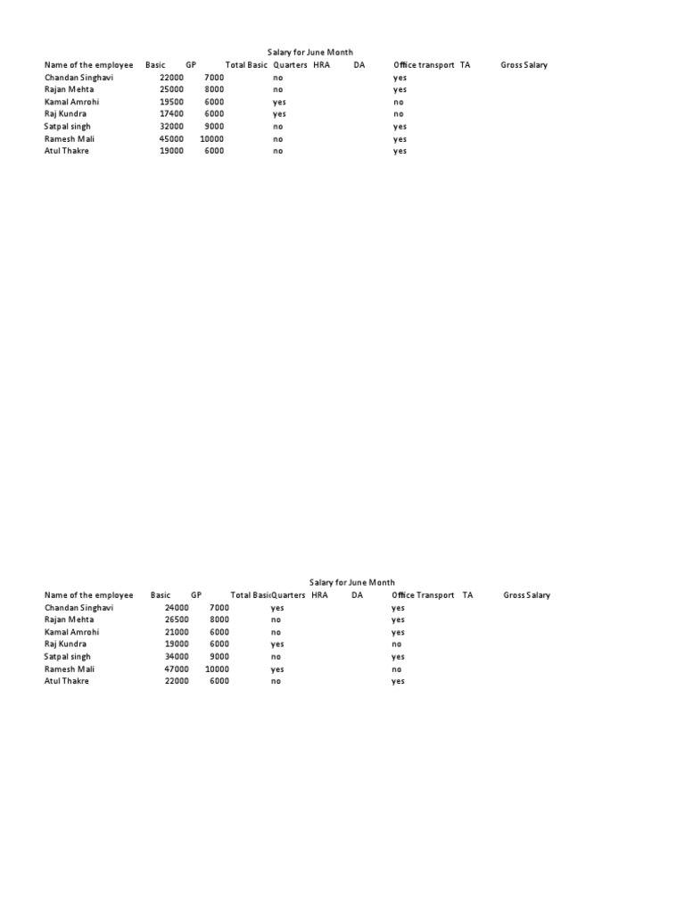 June Salary Breakdown for Employees | PDF