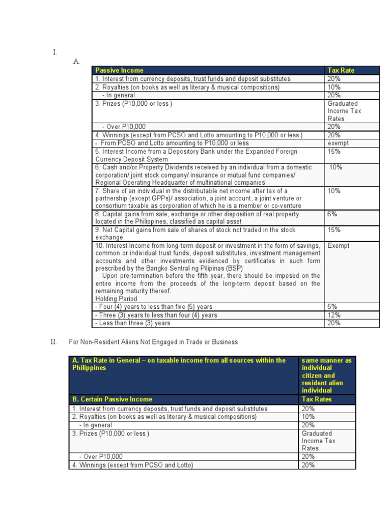Passive Tax Rate PDF Capital Gains Tax Dividend