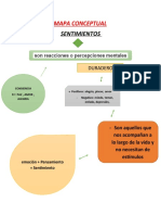 Mapa Conceptual