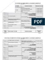 410-01 Structura Documentatiei ISO 22000