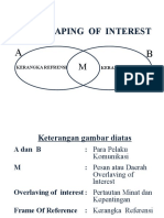 4 Overlaving of Interst