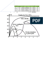 Experimental data for torque and speed of an electric motor