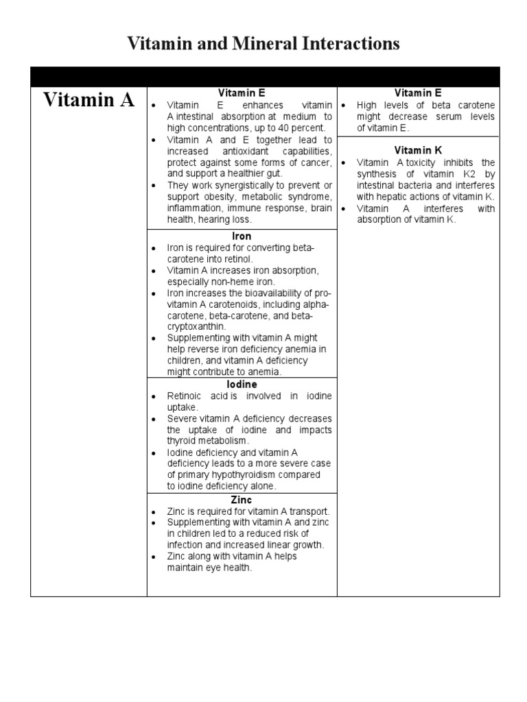 Vitamin A Vitamin and Mineral Interactions PDF Vitamin A Vitamin