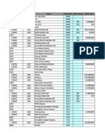 Daftar Akun