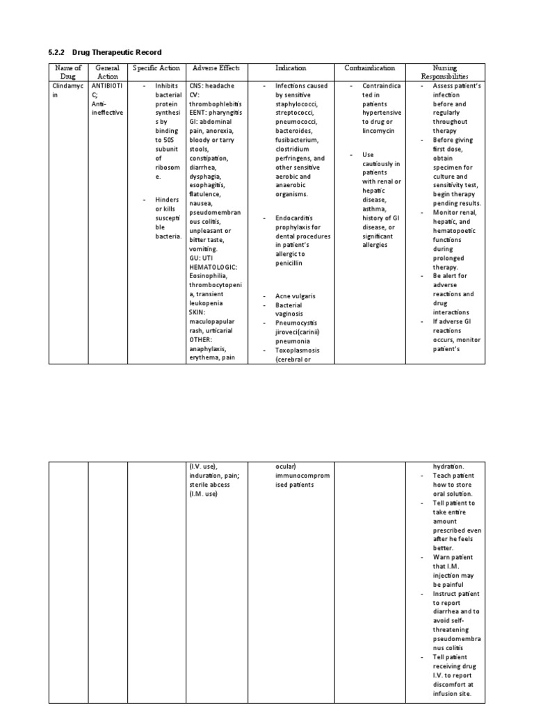 Drug Therapeutic Record Clindamycin PDF Allergy Diarrhea