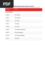 Essential Keyboard Shortcuts for Gmail