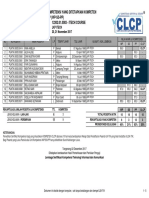 Pengumuman Hasil Ujk PKK 2017 CLCP Itech Course 20 11