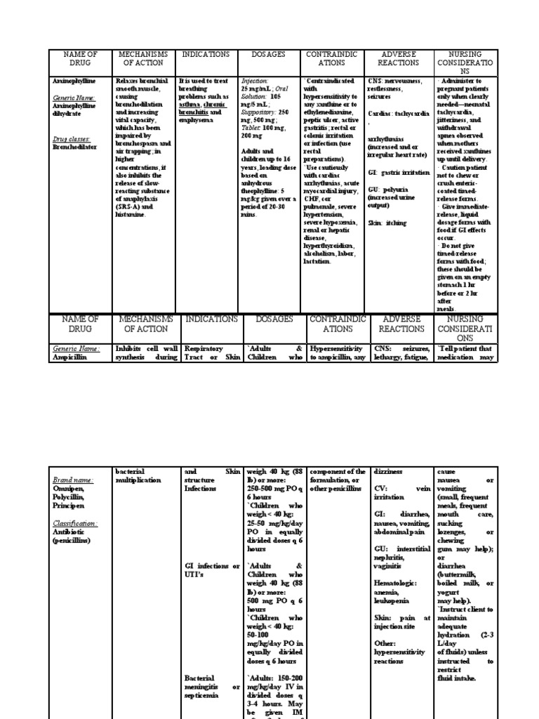 Aminophylline A Bronchodilator's Mechanisms, Indications, Dosages