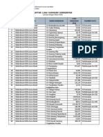 Daftar Luas Kawasan Konservasi