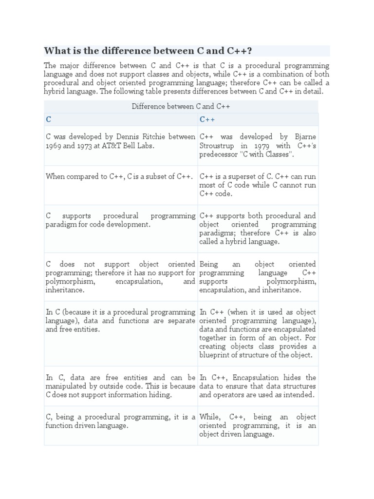 What Is The Difference Between C and C++ | Download Free PDF | C++ ...