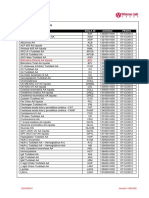 Indice Adaptaciones CMD 800 Series - Rev 002 (2014-04-30)