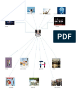 Mapa Mental de Etica Actividad 2