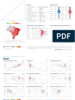 GSA Global PV Potential Study Factsheet Brazil