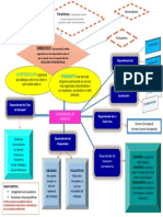 Mapa Mental - Relaciones Interespecìficas - Categorìas de Los Paràsitos