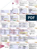 Algo - Heritage + Polymorphisme PDF