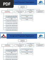 Design and Proposals Organogram: (Presently Vacant)