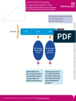 General Practice: Applied Knowledge Test (AKT) : Clinical Skills Assessment (CSA) : The