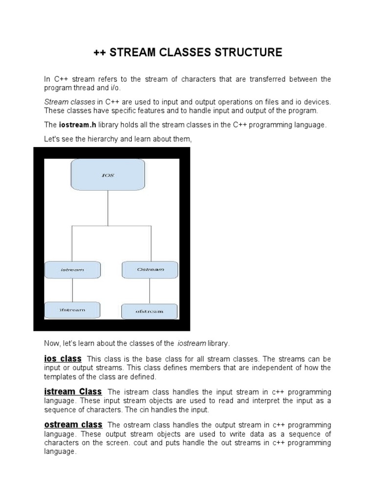 ++ Stream Classes Structure: Stream Classes in C++ Are Used To Input ...