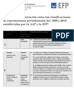 Clasificacion de La Enfermedad Periodontal