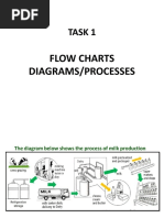 Task 1 - Flow Chart