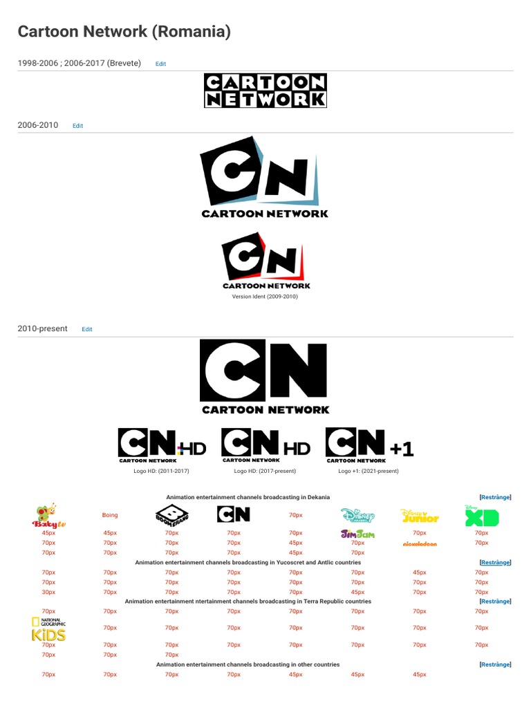 Cartoon Network (Romania) Logowski Community Fandom PDF Media