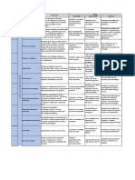 Criterios para la distribución de Competencias