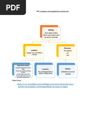 STORY MAP