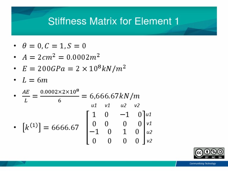 Stiffness Matrix Calculation for Element 1 | PDF