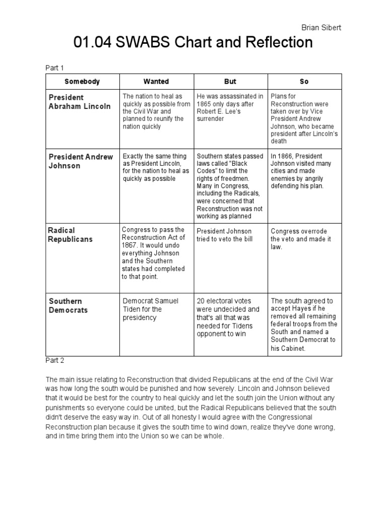 01.04 SWABS Chart and Reflection PDF | PDF | Reconstruction Era ...